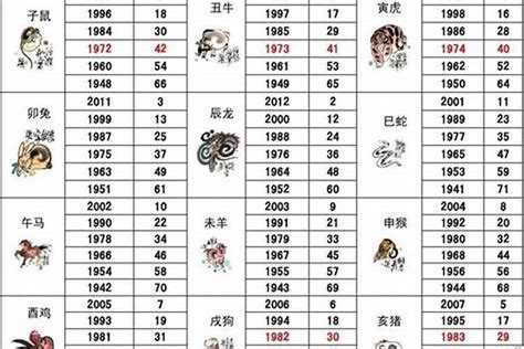 86年1月生肖|1986年属什么生肖